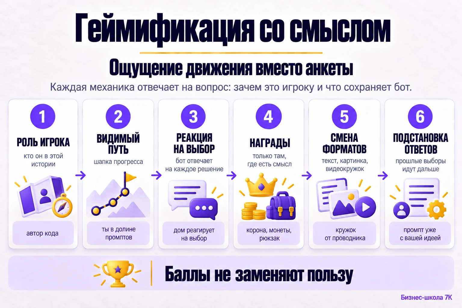 Геймификация со смыслом: роль игрока, видимый путь, реакция на выбор, награды, смена форматов, подстановка ответов